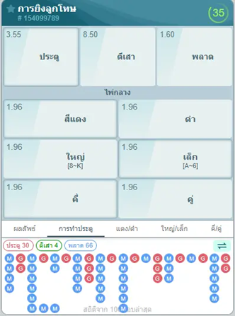 เกมยิงลูกโทษ กลยุทธ์ใหม่แห่งการเดิมพันที่ผสมความสนุกและโอกาสทำกำไร 3 image 17