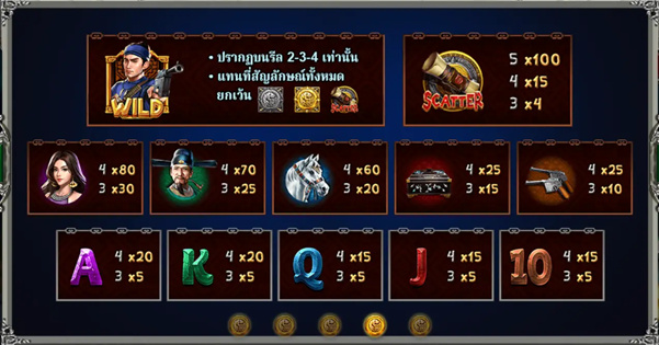 Hyper Hits เกมสล็อตนักแม่นปืนจาก TECHPLAY ที่จะพาคุณยิงตรงเป้าเพื่อรางวัลใหญ่ 7 image 48