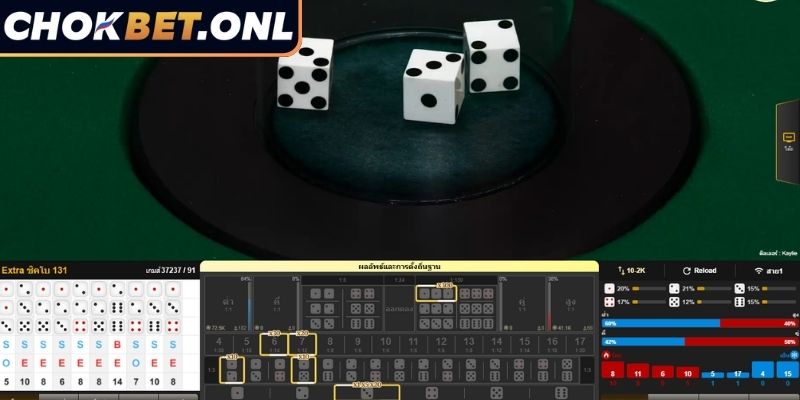 สำรวจ ซิกโบโชคเบท อย่างละเอียด